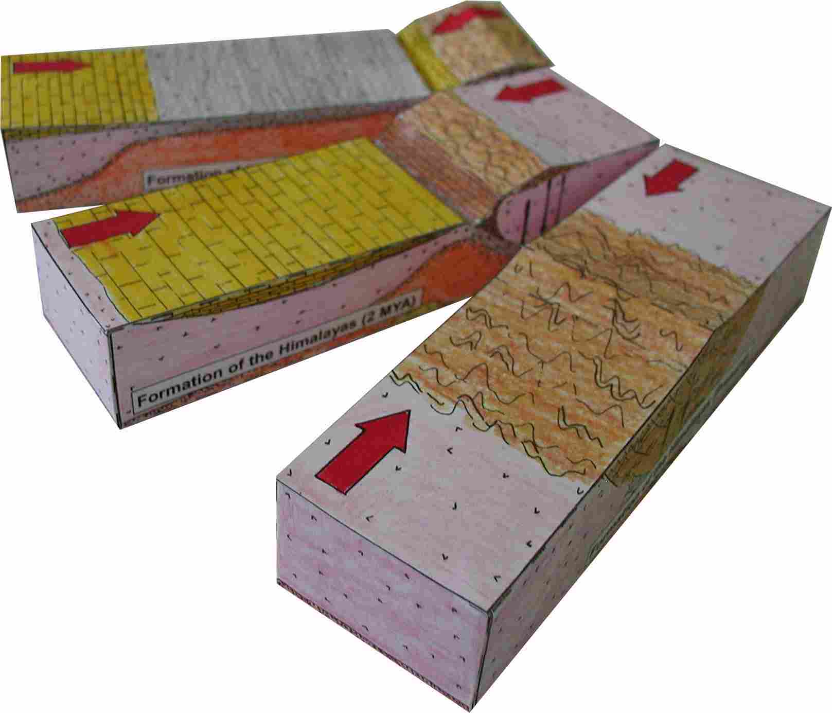 Formation of the Himalayas