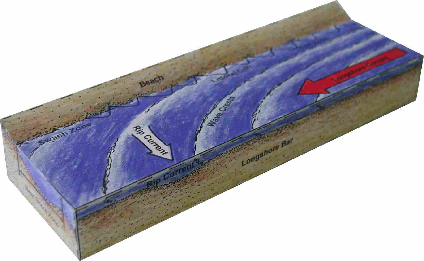 longshore current